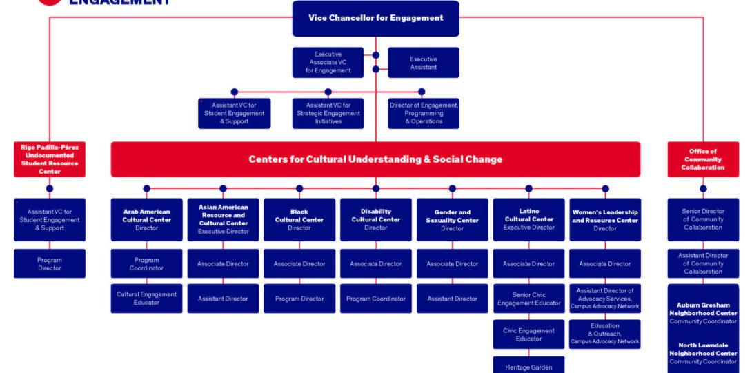 FY27 Team OE Org Chart